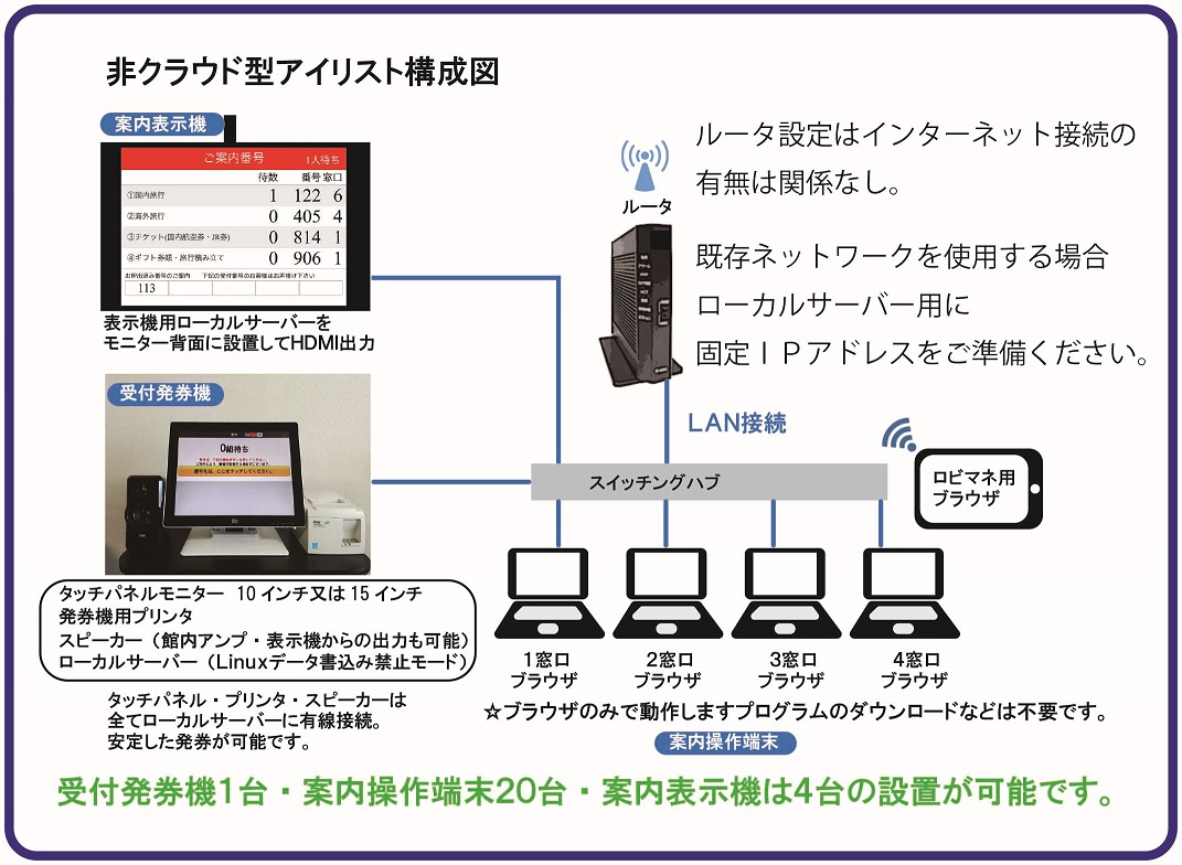 非クラウドタイプ　窓口業務用　構成図